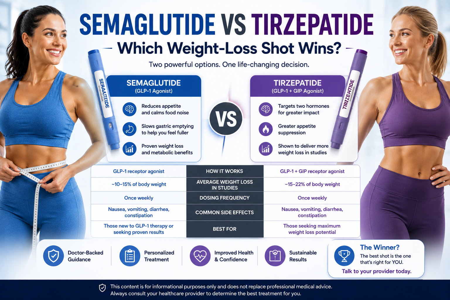 Semaglutide vs Tirzepatide: Which Weight-Loss Shot Wins?