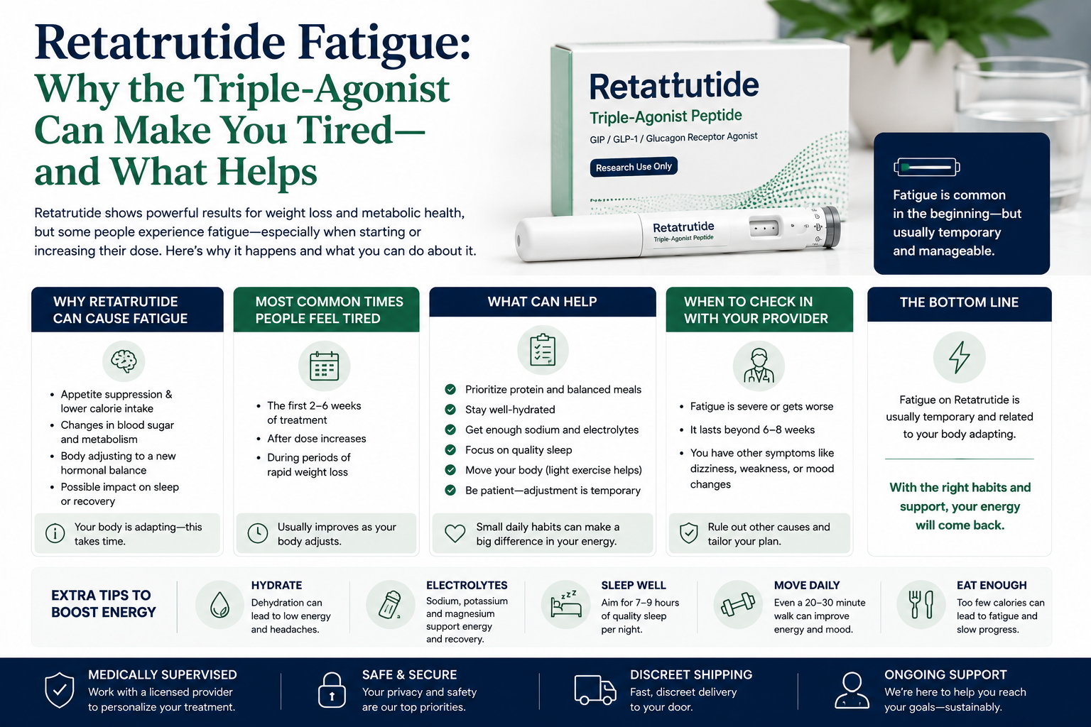 Retatrutide Fatigue: Why the Triple-Agonist Can Make You Tired—and What Helps