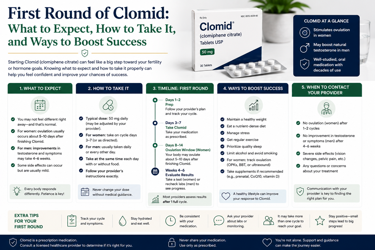 First Round of Clomid: What to Expect, How to Take It, and Ways to Boost Success