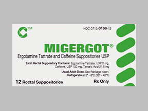 Migergot Box — prescription drug image