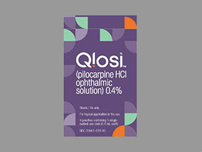 Qlosi Solution — prescription drug image